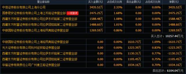 高人气002156：芯片概念股，今日一飞冲天！股民：未来或10倍大牛