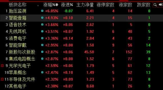 除了大涨的科技股，还有什么可以关注的？