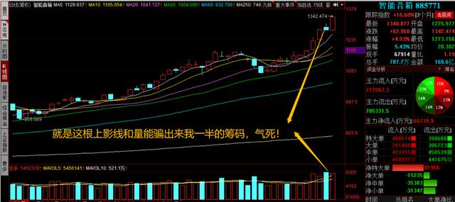 除了大涨的科技股，还有什么可以关注的？