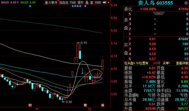 沪指七连阳释放重大信号？3金股望强势突围