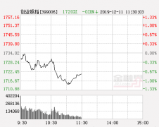 午评：沪指涨0.12%创业板指跌0.78% 无线