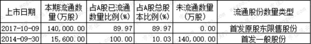 燃气上市公司主题研报：多卖7亿方，却少赚60亿的“憨憨”是谁鸭？