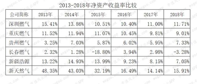 燃气上市公司主题研报：多卖7亿方，却少赚60亿的“憨憨”是谁鸭？