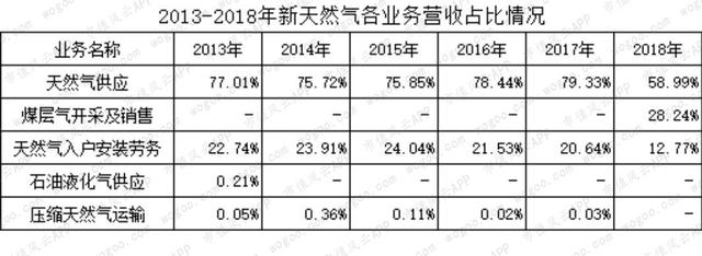 燃气上市公司主题研报：多卖7亿方，却少赚60亿的“憨憨”是谁鸭？