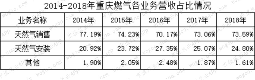 燃气上市公司主题研报：多卖7亿方，却少赚60亿的“憨憨”是谁鸭？