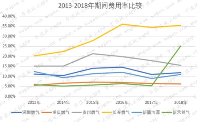 燃气上市公司主题研报：多卖7亿方，却少赚60亿的“憨憨”是谁鸭？