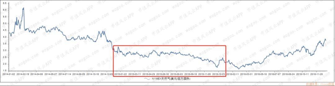 燃气上市公司主题研报：多卖7亿方，却少赚60亿的“憨憨”是谁鸭？