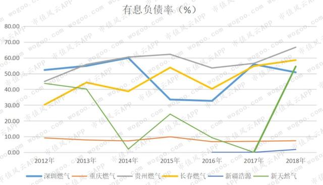 燃气上市公司主题研报：多卖7亿方，却少赚60亿的“憨憨”是谁鸭？