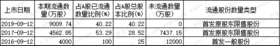 燃气上市公司主题研报：多卖7亿方，却少赚60亿的“憨憨”是谁鸭？