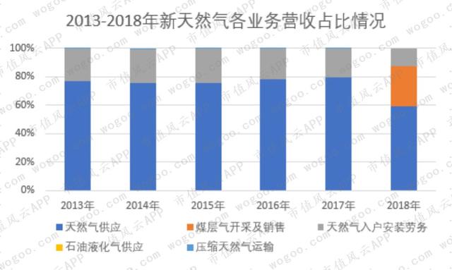 燃气上市公司主题研报：多卖7亿方，却少赚60亿的“憨憨”是谁鸭？