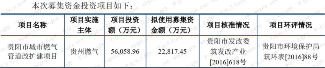 燃气上市公司主题研报：多卖7亿方，却少赚60亿的“憨憨”是谁鸭？