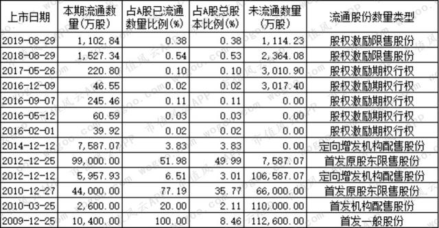 燃气上市公司主题研报：多卖7亿方，却少赚60亿的“憨憨”是谁鸭？