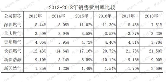 燃气上市公司主题研报：多卖7亿方，却少赚60亿的“憨憨”是谁鸭？