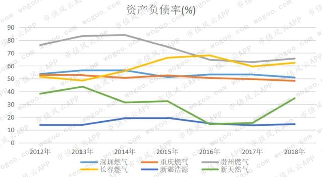 燃气上市公司主题研报：多卖7亿方，却少赚60亿的“憨憨”是谁鸭？