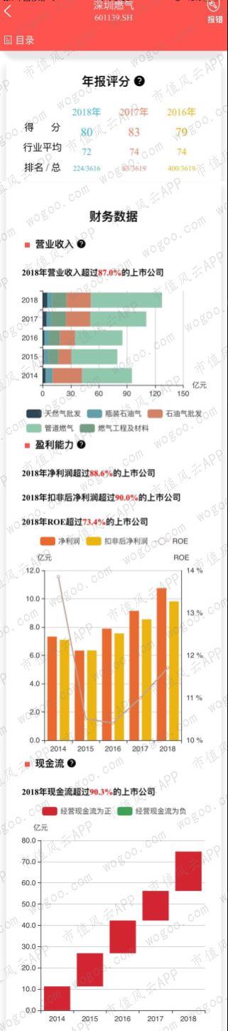 燃气上市公司主题研报：多卖7亿方，却少赚60亿的“憨憨”是谁鸭？