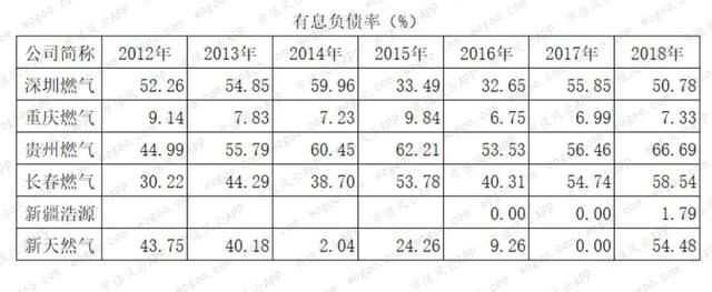 燃气上市公司主题研报：多卖7亿方，却少赚60亿的“憨憨”是谁鸭？