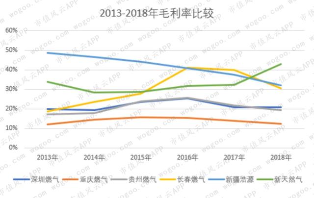 燃气上市公司主题研报：多卖7亿方，却少赚60亿的“憨憨”是谁鸭？