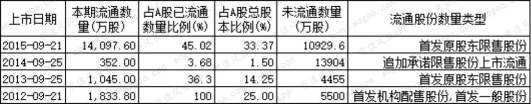 燃气上市公司主题研报：多卖7亿方，却少赚60亿的“憨憨”是谁鸭？