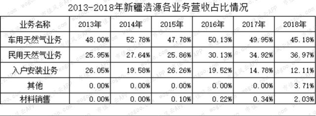 燃气上市公司主题研报：多卖7亿方，却少赚60亿的“憨憨”是谁鸭？