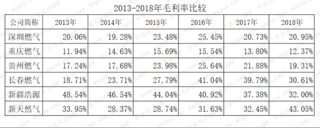 燃气上市公司主题研报：多卖7亿方，却少赚60亿的“憨憨”是谁鸭？