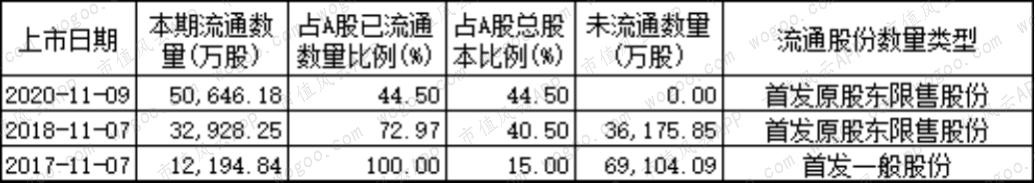 燃气上市公司主题研报：多卖7亿方，却少赚60亿的“憨憨”是谁鸭？