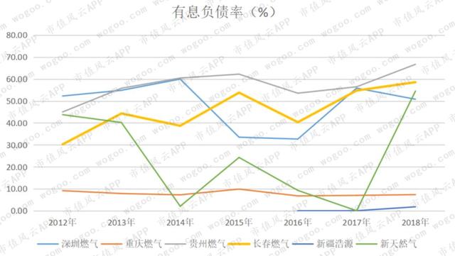 燃气上市公司主题研报：多卖7亿方，却少赚60亿的“憨憨”是谁鸭？