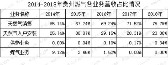 燃气上市公司主题研报：多卖7亿方，却少赚60亿的“憨憨”是谁鸭？