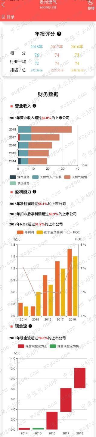 燃气上市公司主题研报：多卖7亿方，却少赚60亿的“憨憨”是谁鸭？