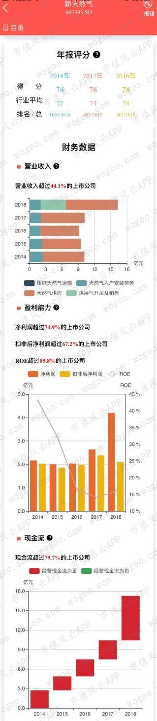 燃气上市公司主题研报：多卖7亿方，却少赚60亿的“憨憨”是谁鸭？