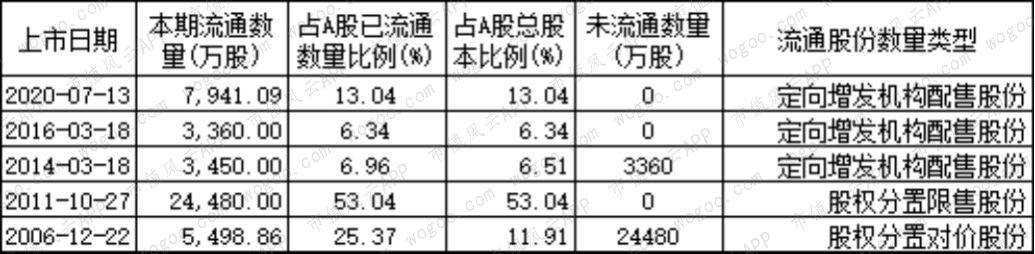 燃气上市公司主题研报：多卖7亿方，却少赚60亿的“憨憨”是谁鸭？