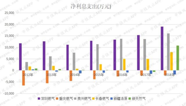 燃气上市公司主题研报：多卖7亿方，却少赚60亿的“憨憨”是谁鸭？