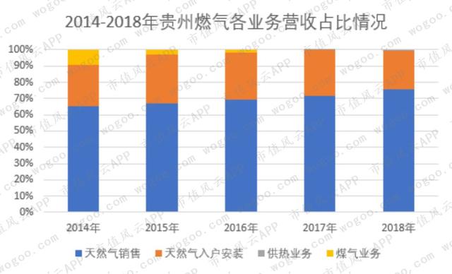 燃气上市公司主题研报：多卖7亿方，却少赚60亿的“憨憨”是谁鸭？