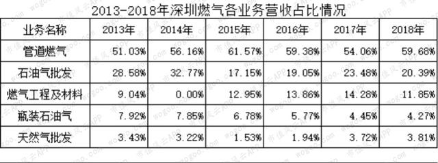 燃气上市公司主题研报：多卖7亿方，却少赚60亿的“憨憨”是谁鸭？