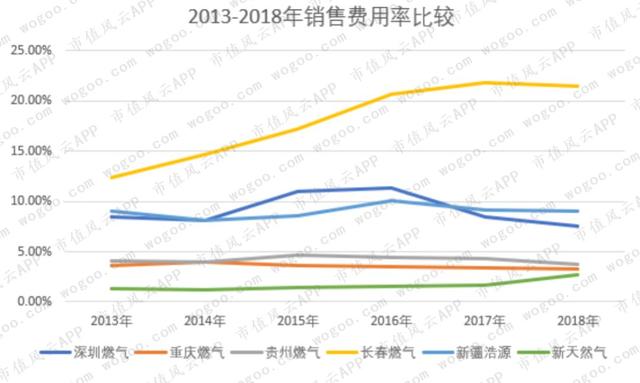 燃气上市公司主题研报：多卖7亿方，却少赚60亿的“憨憨”是谁鸭？