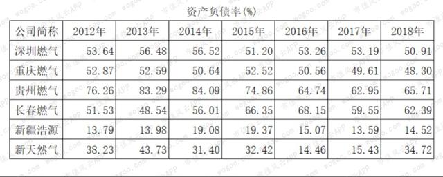 燃气上市公司主题研报：多卖7亿方，却少赚60亿的“憨憨”是谁鸭？