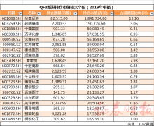 取消额度限制！QFII二季度重仓股揭晓（附名单）