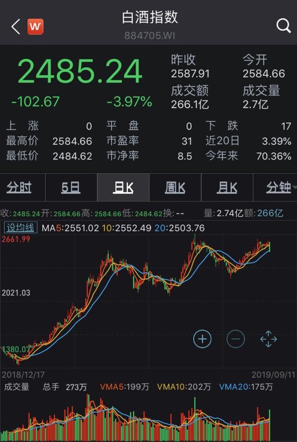 议市厅丨一纸利空传闻引发“股王”贵州茅台应声大跌，北上资金成功逃顶，浅谈贵州茅台的估值