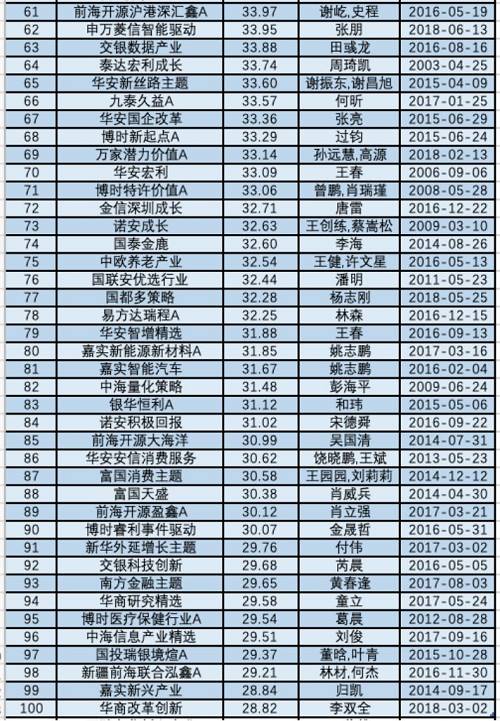 灵魂拷问！复盘A股这十年：那些3000点买基金的，后来都怎么样了？（结果太震撼）