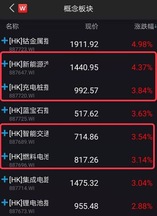 业内人士表示，北京、上海全面取消限购的可能性不大，但是通过增加新能源汽车的配额也是放宽限购的途径之一。