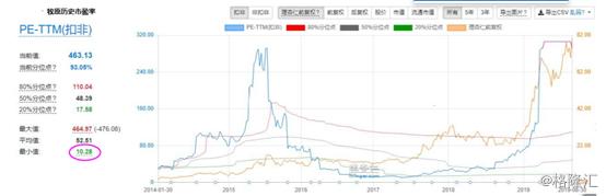 猪肉股集体大幅回调，猪企们却大肆扩张新产能