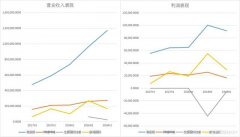 股价饮冰，火锅难凉吃货心？