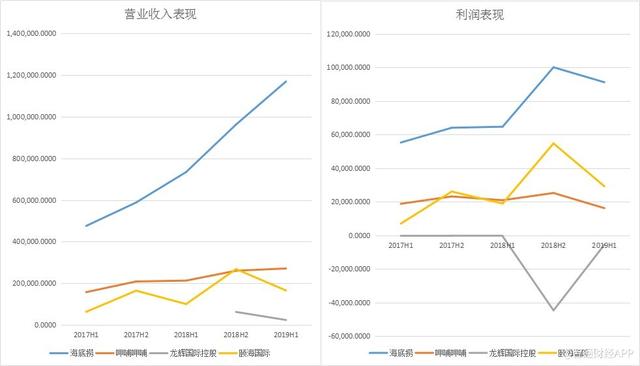 股价饮冰，火锅难凉吃货心？