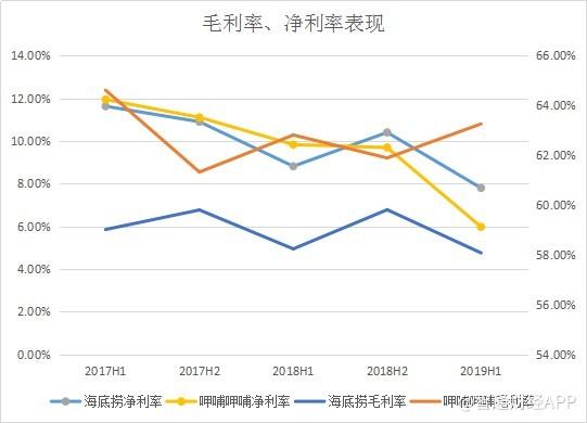 股价饮冰，火锅难凉吃货心？