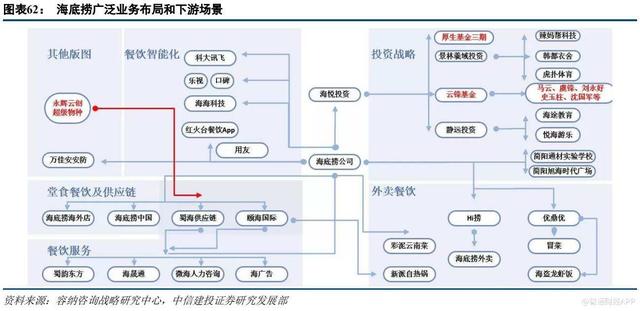 股价饮冰，火锅难凉吃货心？