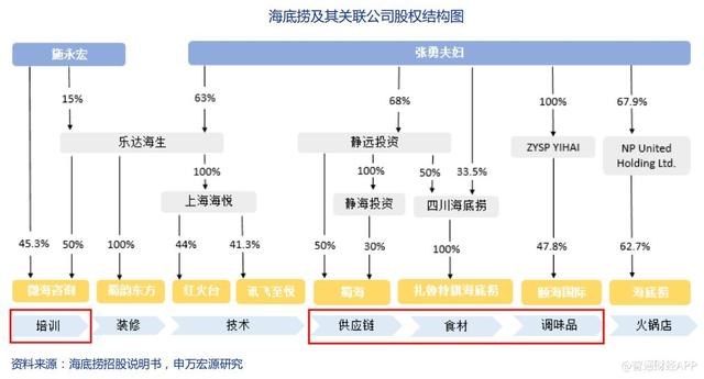 股价饮冰，火锅难凉吃货心？