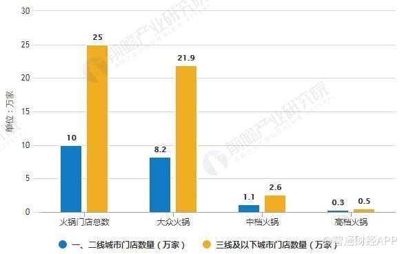 股价饮冰，火锅难凉吃货心？