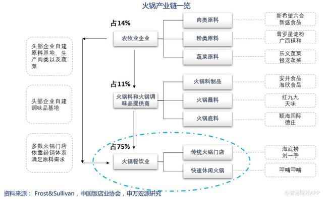 股价饮冰，火锅难凉吃货心？