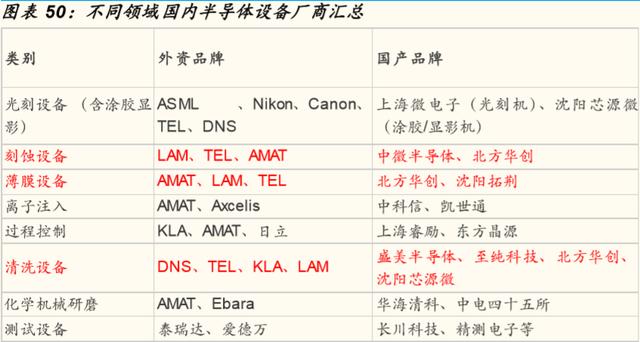 半导体2020投资展望：优选2条主线（附股）