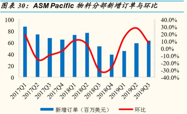 半导体2020投资展望：优选2条主线（附股）