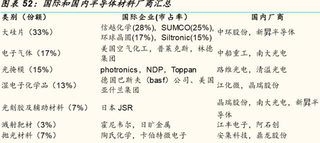 半导体2020投资展望：优选2条主线（附股）